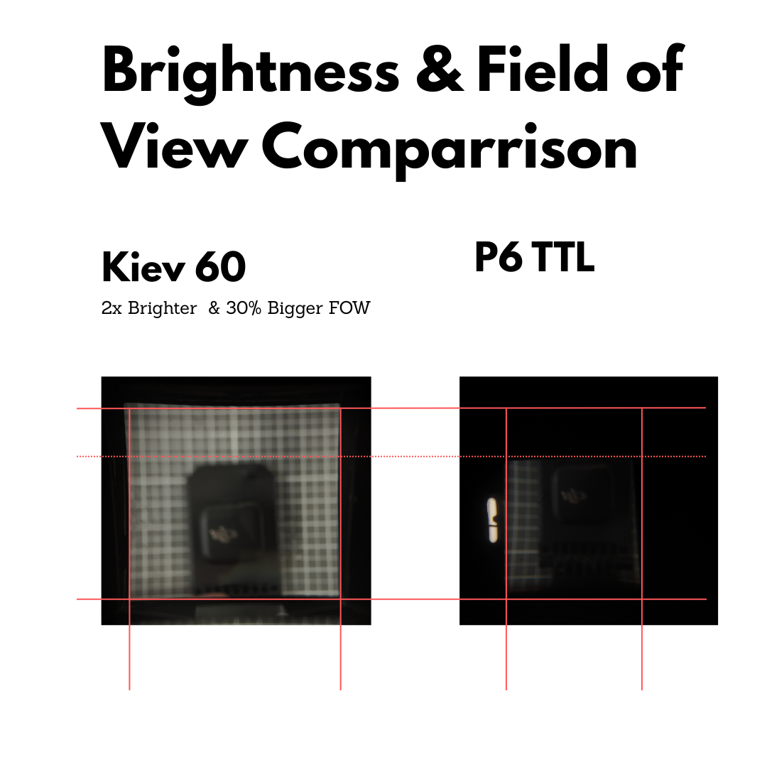Adaptateur de viseur Kiev 60/66 prisme pour Pentacon Six & Exakta 66