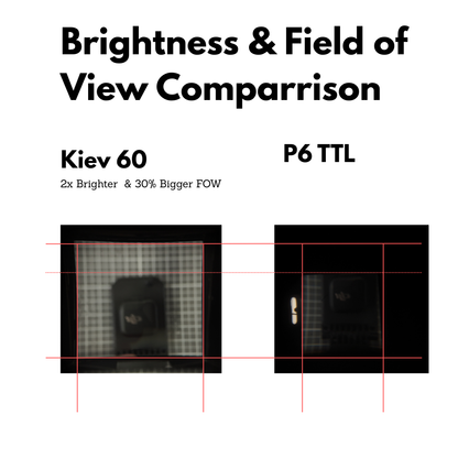 Adaptateur de viseur Kiev 60/66 prisme pour Pentacon Six & Exakta 66