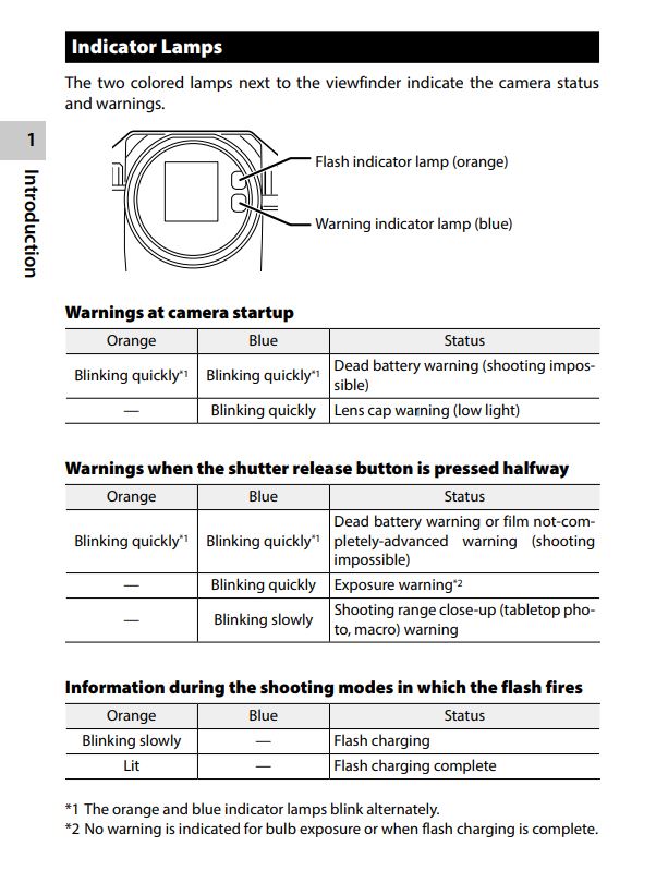 LED Abdeckung Sucheranzeige für Pentax 17
