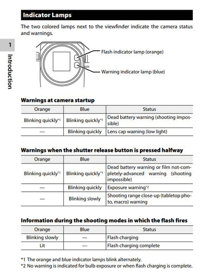 LED Abdeckung Sucheranzeige für Pentax 17